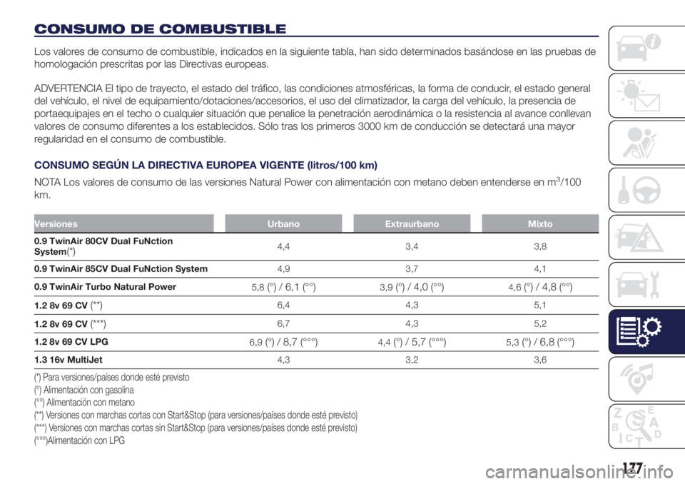 Lancia Ypsilon 2019  Manual de Empleo y Cuidado (in Spanish) CONSUMO DE COMBUSTIBLE
Los valores de consumo de combustible, indicados en la siguiente tabla, han sido determinados basándose en las pruebas de
homologación prescritas por las Directivas europeas.

