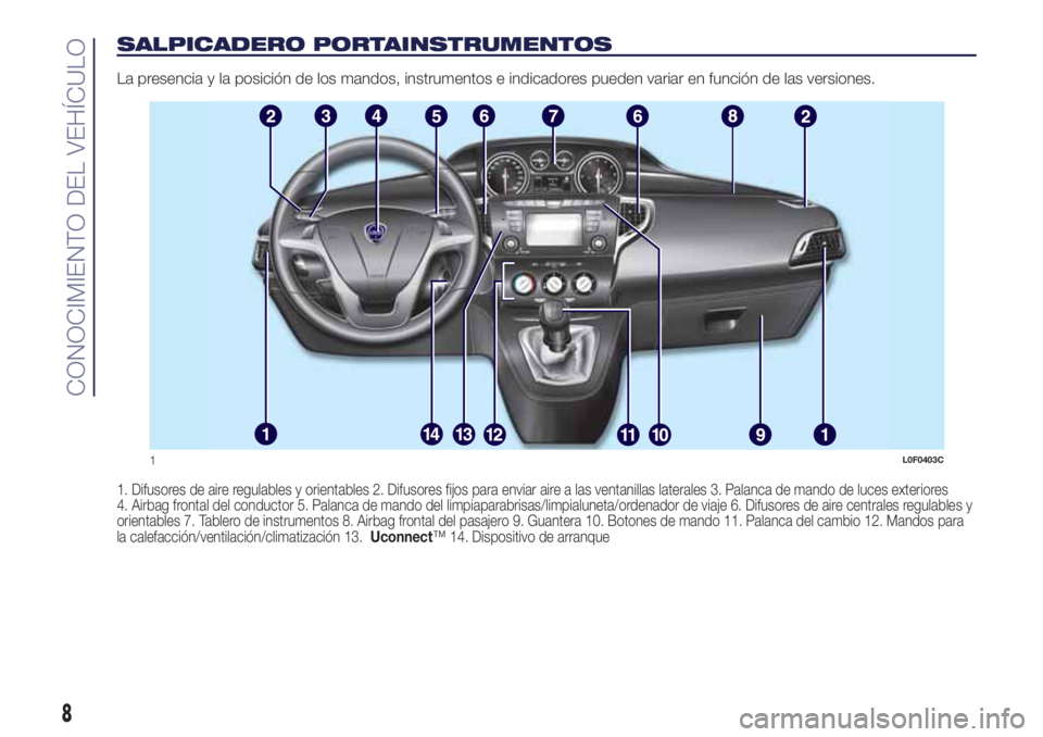 Lancia Ypsilon 2019  Manual de Empleo y Cuidado (in Spanish) SALPICADERO PORTAINSTRUMENTOS
La presencia y la posición de los mandos, instrumentos e indicadores pueden variar en función de las versiones.
1. Difusores de aire regulables y orientables 2. Difusor