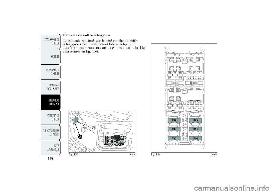 Lancia Ypsilon 2011  Notice dentretien (in French) Centrale de coffre à bagages
La centrale est située sur le côté gauche du coffre
à bagages, sous le revêtement latéral .
représentée en fig. 154.
fig. 153
L0F0128
fig. 154
L0F0212
198
CONNAIS