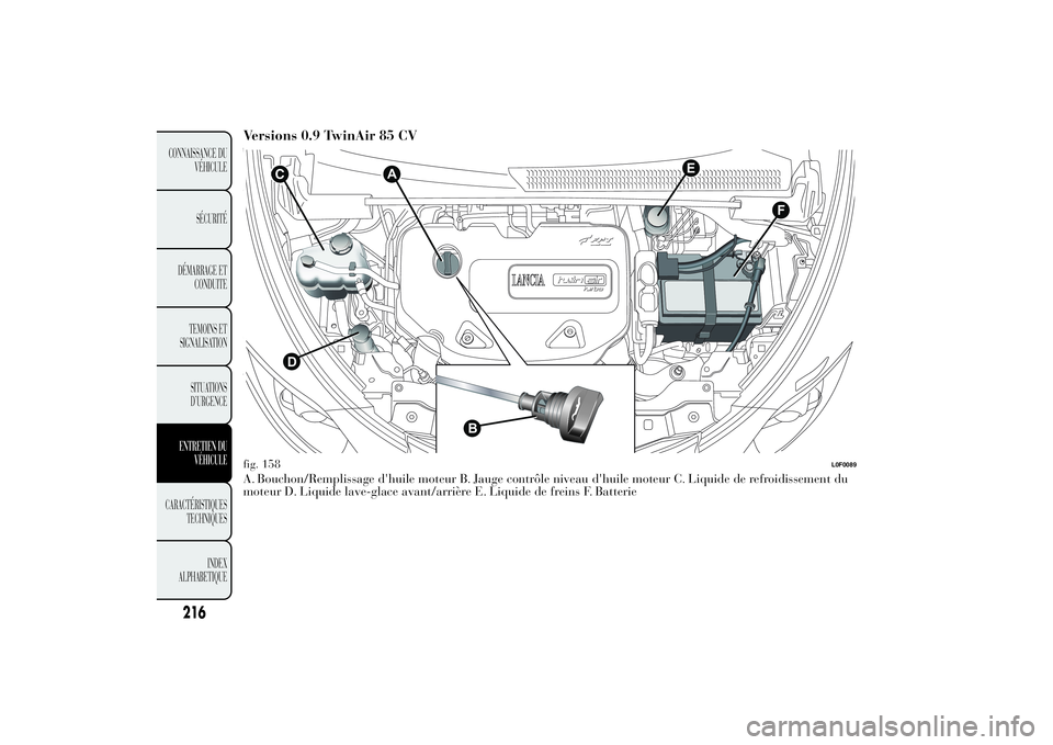 Lancia Ypsilon 2011 Notice dentretien (in French) Versions 0.9 TwinAir 85 CVA. Bouchon/Remplissage d'huile moteur B. Jauge contrôle niveau d'huile moteur C. Liquide de refroidissement du
moteur D. Liquide lave-glace avant/arrière E. Liquide Lancia Ypsilon 2011 Notice dentretien (in French) Versions 0.9 TwinAir 85 CVA. Bouchon/Remplissage d'huile moteur B. Jauge contrôle niveau d'huile moteur C. Liquide de refroidissement du
moteur D. Liquide lave-glace avant/arrière E. Liquide