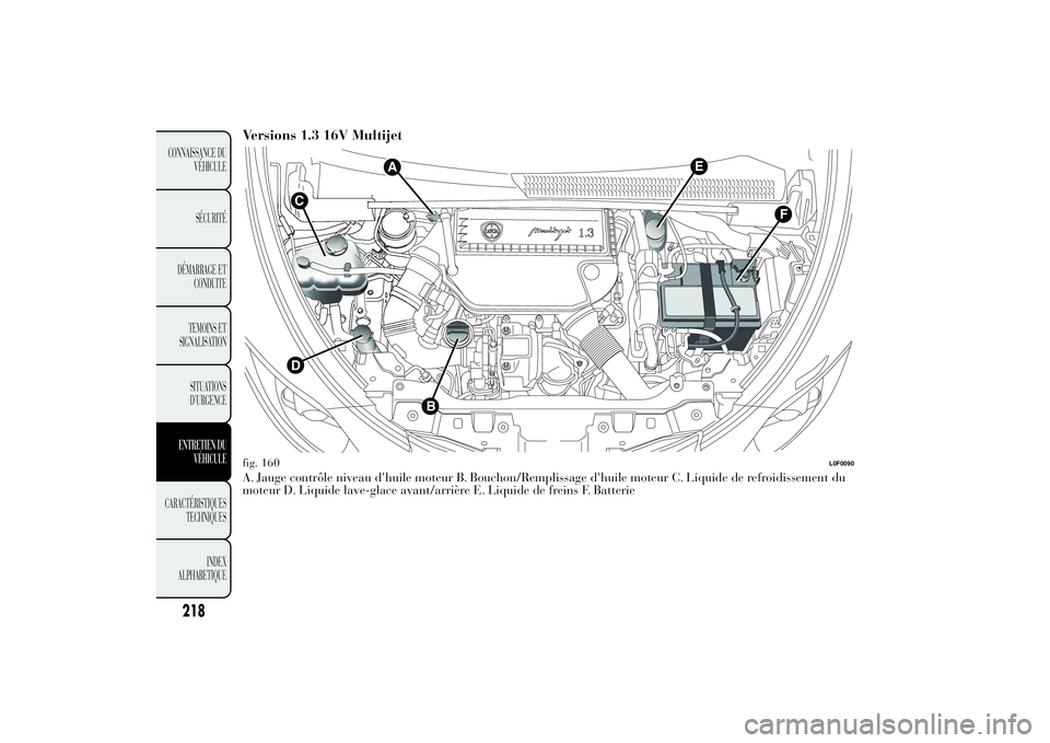 Lancia Ypsilon 2011 Notice dentretien (in French) Versions 1.3 16V MultijetA. Jauge contrôle niveau d'huile moteur B. Bouchon/Remplissage d'huile moteur C. Liquide de refroidissement du
moteur D. Liquide lave-glace avant/arrière E. Liquide Lancia Ypsilon 2011 Notice dentretien (in French) Versions 1.3 16V MultijetA. Jauge contrôle niveau d'huile moteur B. Bouchon/Remplissage d'huile moteur C. Liquide de refroidissement du
moteur D. Liquide lave-glace avant/arrière E. Liquide