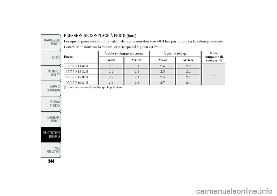 Lancia Ypsilon 2011 Notice dentretien (in French) PRESSION DE GONFLAGE À FROID (bars)
Lorsque le pneu est chaud, la valeur de la pression doit être +0,3 bar par rapport à la valeur préconisée.
Contrôler de nouveau la valeur correcte quand le pn Lancia Ypsilon 2011 Notice dentretien (in French) PRESSION DE GONFLAGE À FROID (bars)
Lorsque le pneu est chaud, la valeur de la pression doit être +0,3 bar par rapport à la valeur préconisée.
Contrôler de nouveau la valeur correcte quand le pn