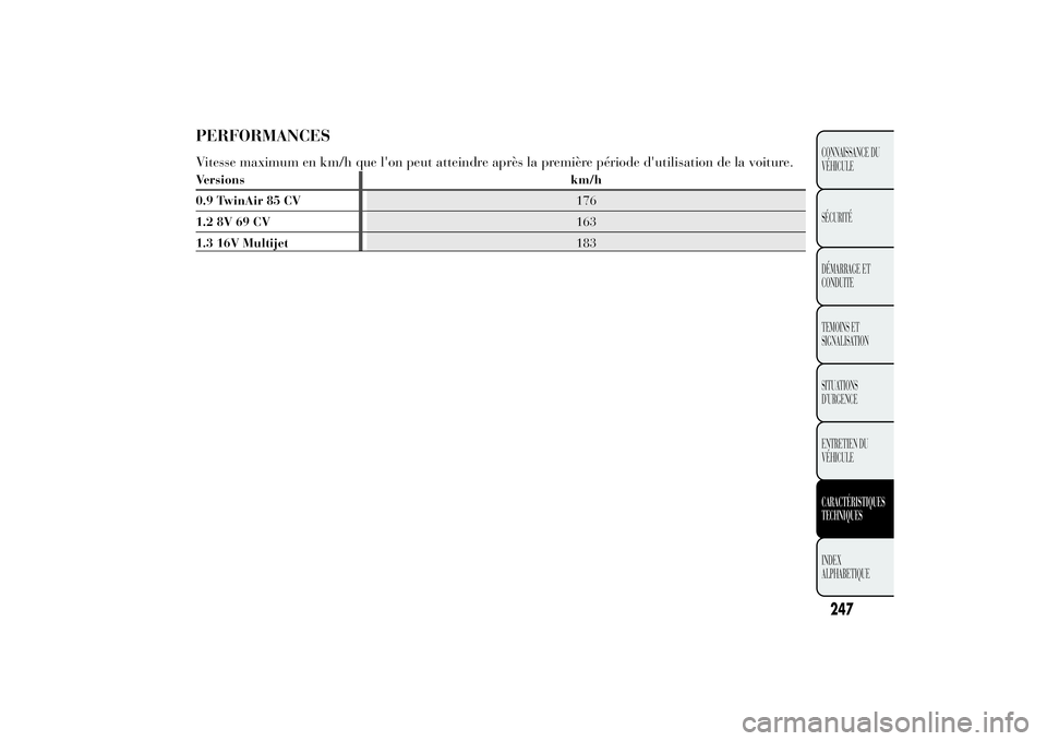 Lancia Ypsilon 2011 Notice dentretien (in French) PERFORMANCESVitesse maximum en km/h que l'on peut atteindre après la première période d'utilisation de la voiture.Versions km/h
0.9 TwinAir 85 CV176
1.2 8V 69 CV163
1.3 16V Multijet183
247C Lancia Ypsilon 2011 Notice dentretien (in French) PERFORMANCESVitesse maximum en km/h que l'on peut atteindre après la première période d'utilisation de la voiture.Versions km/h
0.9 TwinAir 85 CV176
1.2 8V 69 CV163
1.3 16V Multijet183
247C