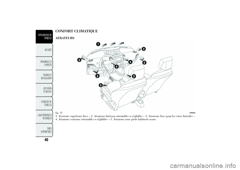 Lancia Ypsilon 2011 Notice dentretien (in French) CONFORT CLIMATIQUEAÉRATEURS1. Aérateurs supérieurs fixes – 2. Aérateurs latéraux orientables et réglables – 3. Aérateurs fixes pour les vitres latérales –
4. Aérateurs centraux orientab Lancia Ypsilon 2011 Notice dentretien (in French) CONFORT CLIMATIQUEAÉRATEURS1. Aérateurs supérieurs fixes – 2. Aérateurs latéraux orientables et réglables – 3. Aérateurs fixes pour les vitres latérales –
4. Aérateurs centraux orientab