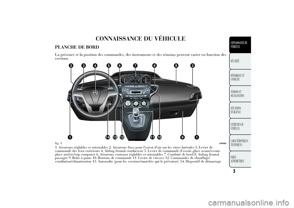 Lancia Ypsilon 2011  Notice dentretien (in French) CONNAISSANCE DU VÉHICULE
PLANCHE DE BORDLa présence et la position des commandes, des instruments et des témoins peuvent varier en fonction des
versions.1. Aérateurs réglables et orientables 2. A
