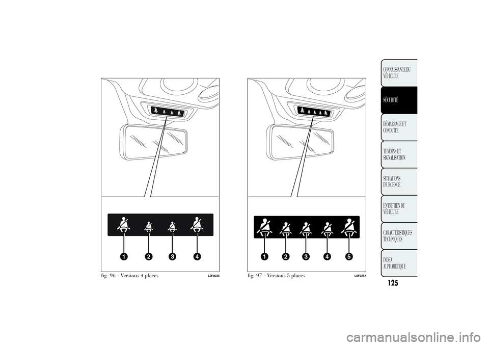 Lancia Ypsilon 2012 Notice dentretien (in French) .
fig. 96 - Versions 4 places
L0F0225
fig. 97 - Versions 5 places
L0F0267
125CONNAISSANCE DU
VÉHICULESÉCURITÉDÉMARRAGE ET
CONDUITE
TEMOINS ET
SIGNALISATION
SITUATIONS
D’URGENCE
ENTRETIEN DU
VÉH Lancia Ypsilon 2012 Notice dentretien (in French) .
fig. 96 - Versions 4 places
L0F0225
fig. 97 - Versions 5 places
L0F0267
125CONNAISSANCE DU
VÉHICULESÉCURITÉDÉMARRAGE ET
CONDUITE
TEMOINS ET
SIGNALISATION
SITUATIONS
D’URGENCE
ENTRETIEN DU
VÉH