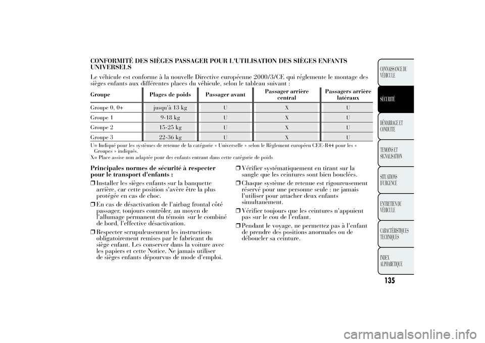 Lancia Ypsilon 2012 Notice dentretien (in French) CONFORMITÉ DES SIÈGES PASSAGER POUR L'UTILISATION DES SIÈGES ENFANTS
UNIVERSELS
Le véhicule est conforme à la nouvelle Directive européenne 2000/3/CE qui réglemente le montage des
sièges e Lancia Ypsilon 2012 Notice dentretien (in French) CONFORMITÉ DES SIÈGES PASSAGER POUR L'UTILISATION DES SIÈGES ENFANTS
UNIVERSELS
Le véhicule est conforme à la nouvelle Directive européenne 2000/3/CE qui réglemente le montage des
sièges e