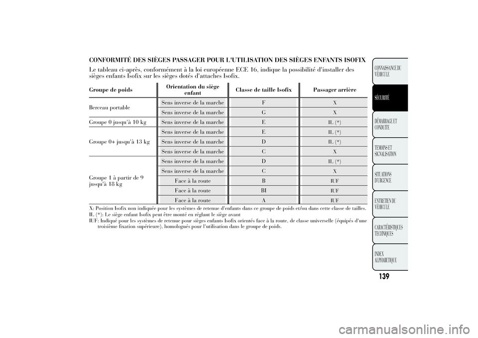 Lancia Ypsilon 2012  Notice dentretien (in French) CONFORMITÉ DES SIÈGES PASSAGER POUR L'UTILISATION DES SIÈGES ENFANTS ISOFIX
Le tableau ci-après, conformément à la loi européenne ECE 16, indique la possibilité d'installer des
sièges