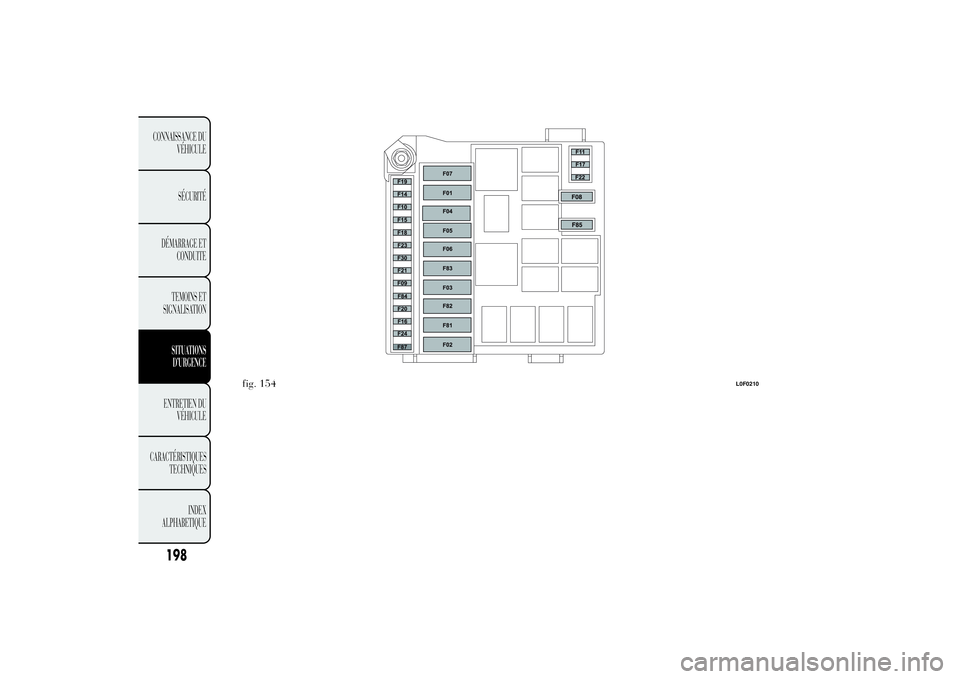 Lancia Ypsilon 2012  Notice dentretien (in French) .
fig. 154
L0F0210
198
CONNAISSANCE DU
VÉHICULE
SÉCURITÉ
DÉMARRAGE ET
CONDUITE
TEMOINS ET
SIGNALISATION
SITUATIONS
D’URGENCEENTRETIEN DU
VÉHICULE
CARACTÉRISTIQUES
TECHNIQUES
INDEX
ALPHABETIQUE