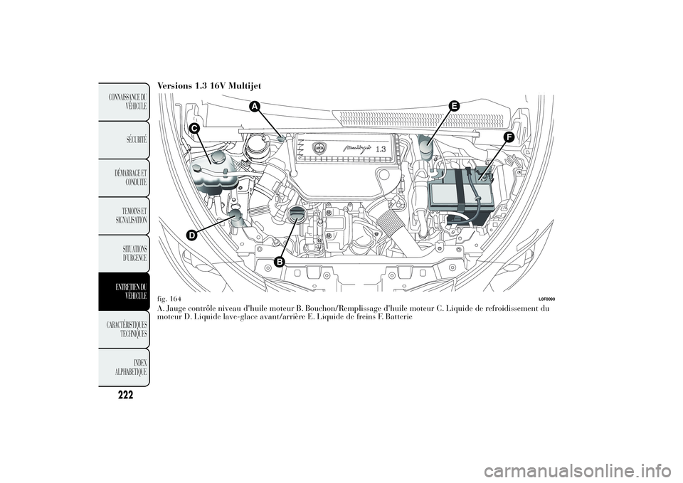 Lancia Ypsilon 2012 Notice dentretien (in French) Versions 1.3 16V MultijetA. Jauge contrôle niveau d'huile moteur B. Bouchon/Remplissage d'huile moteur C. Liquide de refroidissement du
moteur D. Liquide lave-glace avant/arrière E. Liquide Lancia Ypsilon 2012 Notice dentretien (in French) Versions 1.3 16V MultijetA. Jauge contrôle niveau d'huile moteur B. Bouchon/Remplissage d'huile moteur C. Liquide de refroidissement du
moteur D. Liquide lave-glace avant/arrière E. Liquide