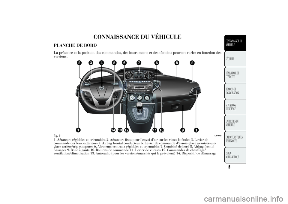 Lancia Ypsilon 2012 Notice dentretien (in French) CONNAISSANCE DU VÉHICULE
PLANCHE DE BORDLa présence et la position des commandes, des instruments et des témoins peuvent varier en fonction des
versions.1. Aérateurs réglables et orientables 2. A Lancia Ypsilon 2012 Notice dentretien (in French) CONNAISSANCE DU VÉHICULE
PLANCHE DE BORDLa présence et la position des commandes, des instruments et des témoins peuvent varier en fonction des
versions.1. Aérateurs réglables et orientables 2. A