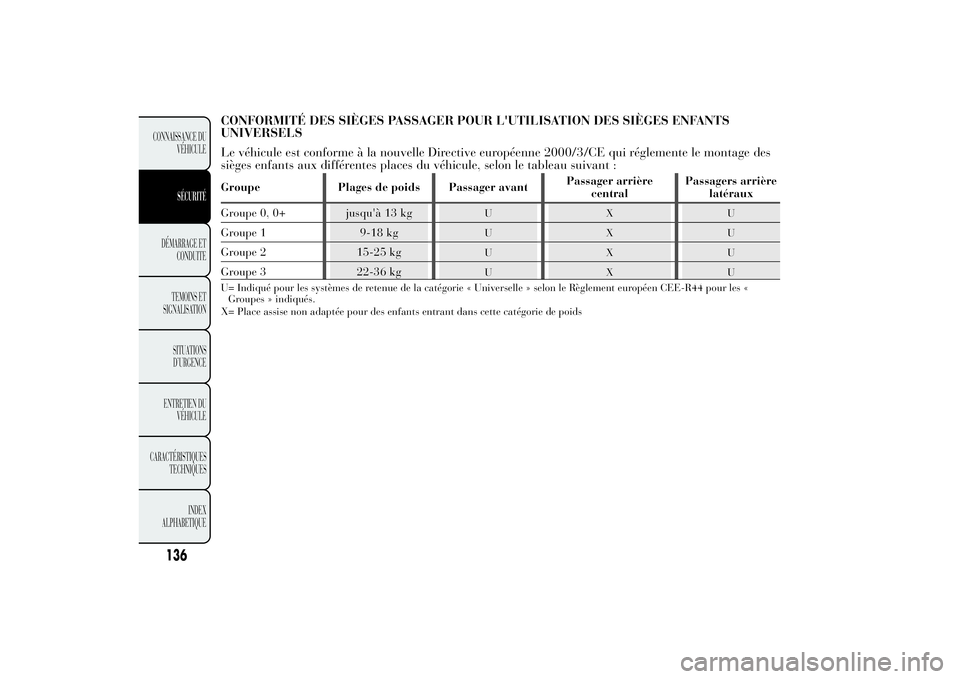 Lancia Ypsilon 2014  Notice dentretien (in French) CONFORMITÉ DES SIÈGES PASSAGER POUR L'UTILISATION DES SIÈGES ENFANTS
UNIVERSELS
Le véhicule est conforme à la nouvelle Directive européenne 2000/3/CE qui réglemente le montage des
sièges e