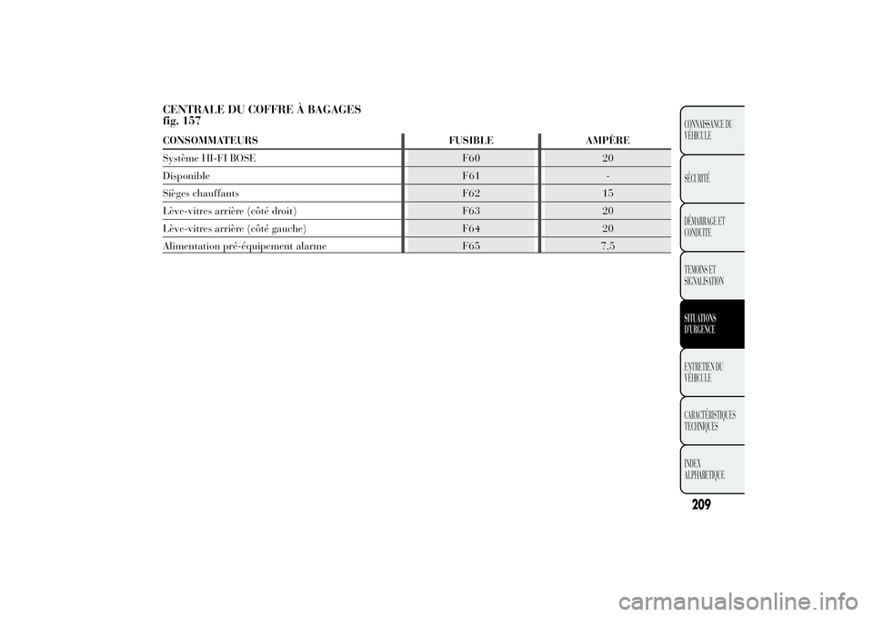 Lancia Ypsilon 2014 Notice dentretien (in French) CENTRALE DU COFFRE À BAGAGES
fig. 157CONSOMMATEURS FUSIBLE AMPÈRE
Système HI-FI BOSE F60 20
Disponible F61 -
Sièges chauffants F62 15
Lève-vitres arrière (côté droit) F63 20
Lève-vitres arri Lancia Ypsilon 2014 Notice dentretien (in French) CENTRALE DU COFFRE À BAGAGES
fig. 157CONSOMMATEURS FUSIBLE AMPÈRE
Système HI-FI BOSE F60 20
Disponible F61 -
Sièges chauffants F62 15
Lève-vitres arrière (côté droit) F63 20
Lève-vitres arri
