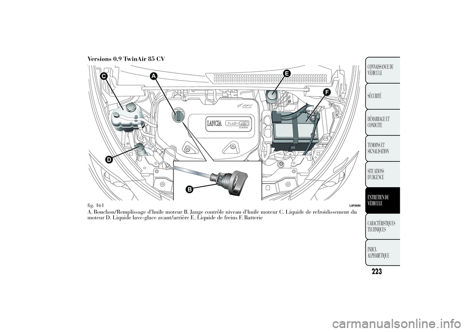 Lancia Ypsilon 2014  Notice dentretien (in French) Versions 0.9 TwinAir 85 CVA. Bouchon/Remplissage d'huile moteur B. Jauge contrôle niveau d'huile moteur C. Liquide de refroidissement du
moteur D. Liquide lave-glace avant/arrière E. Liquide