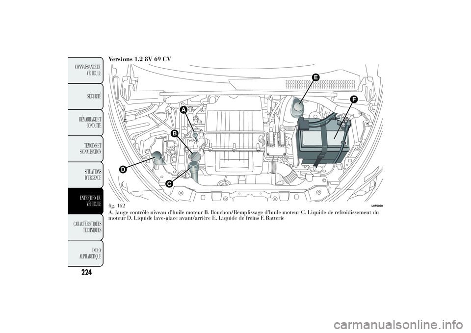 Lancia Ypsilon 2014  Notice dentretien (in French) Versions 1.2 8V 69 CVA. Jauge contrôle niveau d'huile moteur B. Bouchon/Remplissage d'huile moteur C. Liquide de refroidissement du
moteur D. Liquide lave-glace avant/arrière E. Liquide de f