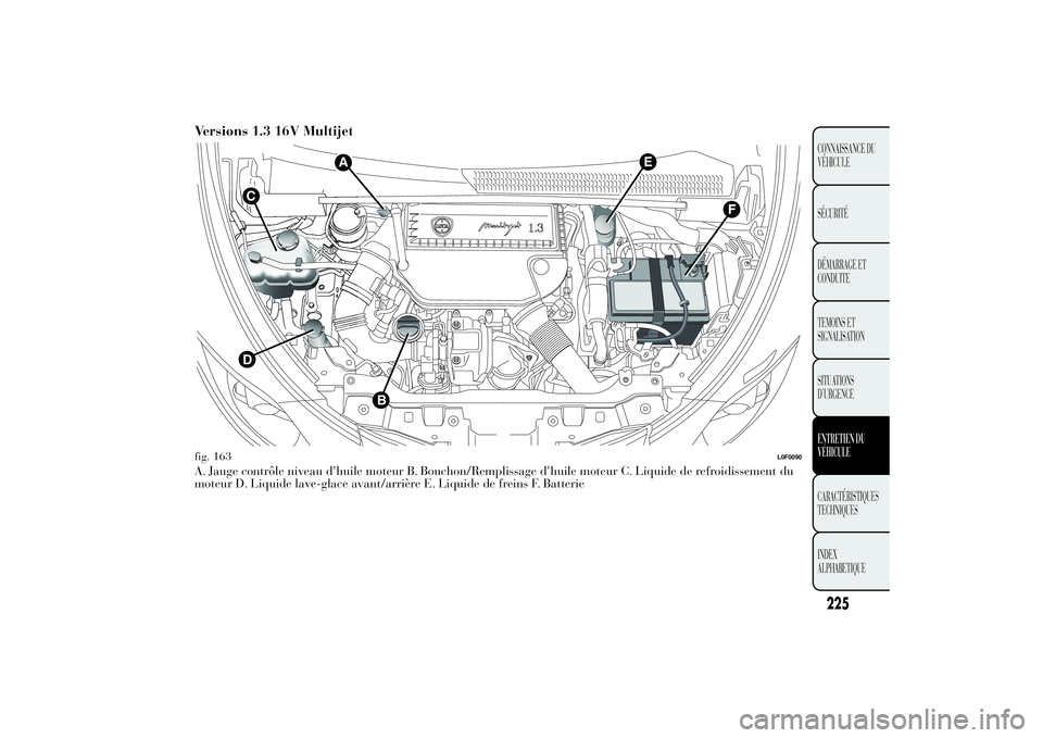 Lancia Ypsilon 2014  Notice dentretien (in French) Versions 1.3 16V MultijetA. Jauge contrôle niveau d'huile moteur B. Bouchon/Remplissage d'huile moteur C. Liquide de refroidissement du
moteur D. Liquide lave-glace avant/arrière E. Liquide 