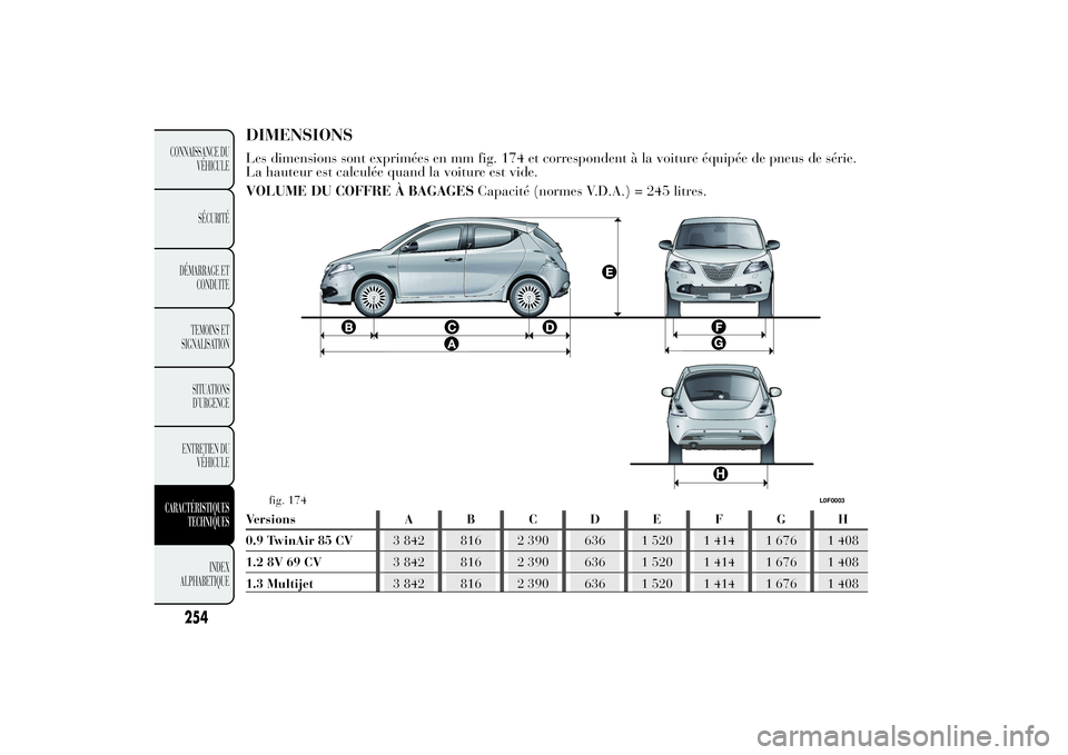 Lancia Ypsilon 2014  Notice dentretien (in French) DIMENSIONSLes dimensions sont exprimées en mm fig. 174 et correspondent à la voiture équipée de pneus de série.
La hauteur est calculée quand la voiture est vide.
VOLUME DU COFFRE À BAGAGESCapa