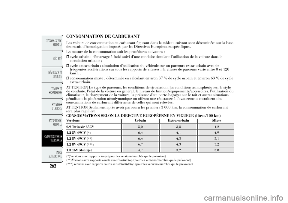 Lancia Ypsilon 2014 Notice dentretien (in French) CONSOMMATION DE CARBURANTLes valeurs de consommation en carburant figurant dans le tableau suivant sont déterminées sur la base
des essais d'homologation imposés par les Directives Européennes Lancia Ypsilon 2014 Notice dentretien (in French) CONSOMMATION DE CARBURANTLes valeurs de consommation en carburant figurant dans le tableau suivant sont déterminées sur la base
des essais d'homologation imposés par les Directives Européennes