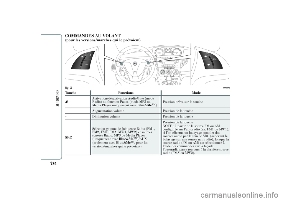 Lancia Ypsilon 2014  Notice dentretien (in French) COMMANDES AU VOLANT(pour les versions/marchés qui le prévoient)Touche Fonctions Mode
Activation/désactivation AudioMute (mode
Radio) ou fonction Pause (mode MP3 ou
Media Player uniquement avecBlue&