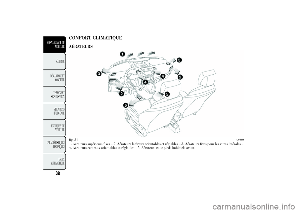 Lancia Ypsilon 2014 Notice dentretien (in French) CONFORT CLIMATIQUEAÉRATEURS1. Aérateurs supérieurs fixes – 2. Aérateurs latéraux orientables et réglables – 3. Aérateurs fixes pour les vitres latérales –
4. Aérateurs centraux orientab Lancia Ypsilon 2014 Notice dentretien (in French) CONFORT CLIMATIQUEAÉRATEURS1. Aérateurs supérieurs fixes – 2. Aérateurs latéraux orientables et réglables – 3. Aérateurs fixes pour les vitres latérales –
4. Aérateurs centraux orientab