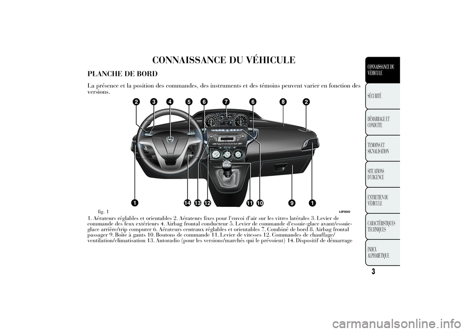 Lancia Ypsilon 2014  Notice dentretien (in French) CONNAISSANCE DU VÉHICULE
PLANCHE DE BORDLa présence et la position des commandes, des instruments et des témoins peuvent varier en fonction des
versions.1. Aérateurs réglables et orientables 2. A