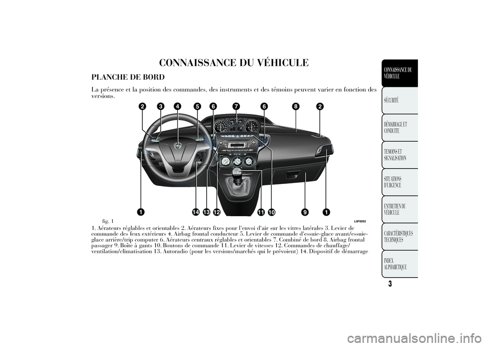 Lancia Ypsilon 2013 Notice dentretien (in French) CONNAISSANCE DU VÉHICULE
PLANCHE DE BORDLa présence et la position des commandes, des instruments et des témoins peuvent varier en fonction des
versions.1. Aérateurs réglables et orientables 2. A Lancia Ypsilon 2013 Notice dentretien (in French) CONNAISSANCE DU VÉHICULE
PLANCHE DE BORDLa présence et la position des commandes, des instruments et des témoins peuvent varier en fonction des
versions.1. Aérateurs réglables et orientables 2. A