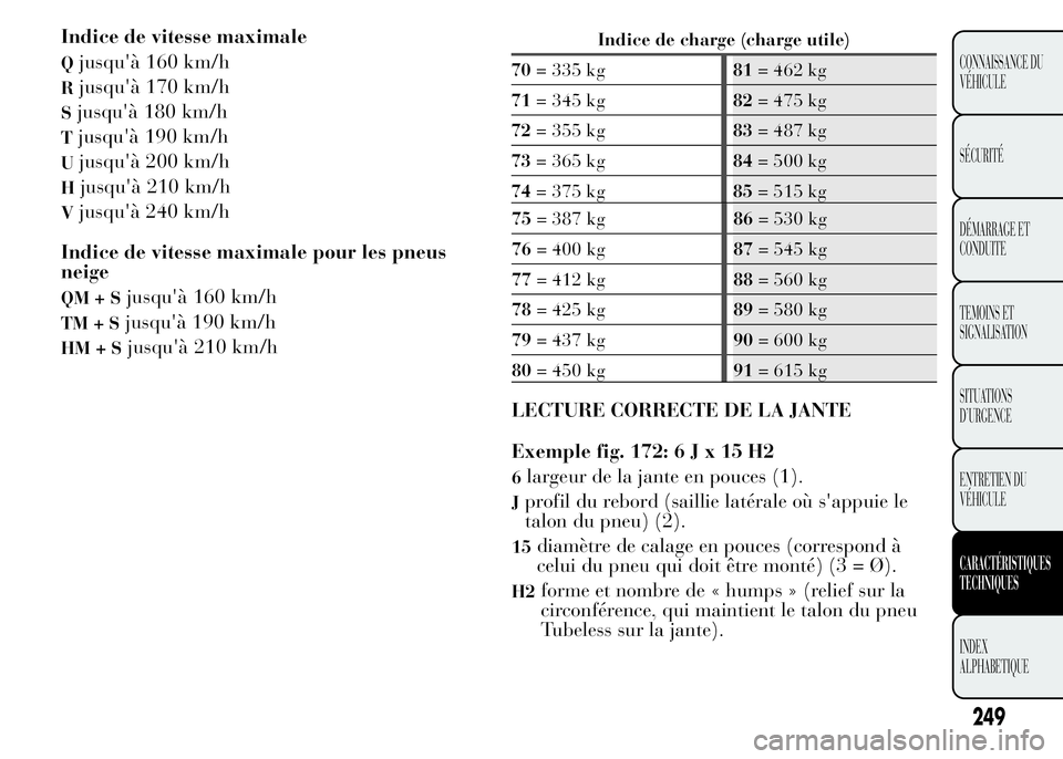 Lancia Ypsilon 2015 Notice dentretien (in French) Indice de vitesse maximale
Qjusqu'à 160 km/h
Rjusqu'à 170 km/h
Sjusqu'à 180 km/h
Tjusqu'à 190 km/h
Ujusqu'à 200 km/h
Hjusqu'à 210 km/h
Vjusqu'à 240 km/h
Indice de vi Lancia Ypsilon 2015 Notice dentretien (in French) Indice de vitesse maximale
Qjusqu'à 160 km/h
Rjusqu'à 170 km/h
Sjusqu'à 180 km/h
Tjusqu'à 190 km/h
Ujusqu'à 200 km/h
Hjusqu'à 210 km/h
Vjusqu'à 240 km/h
Indice de vi