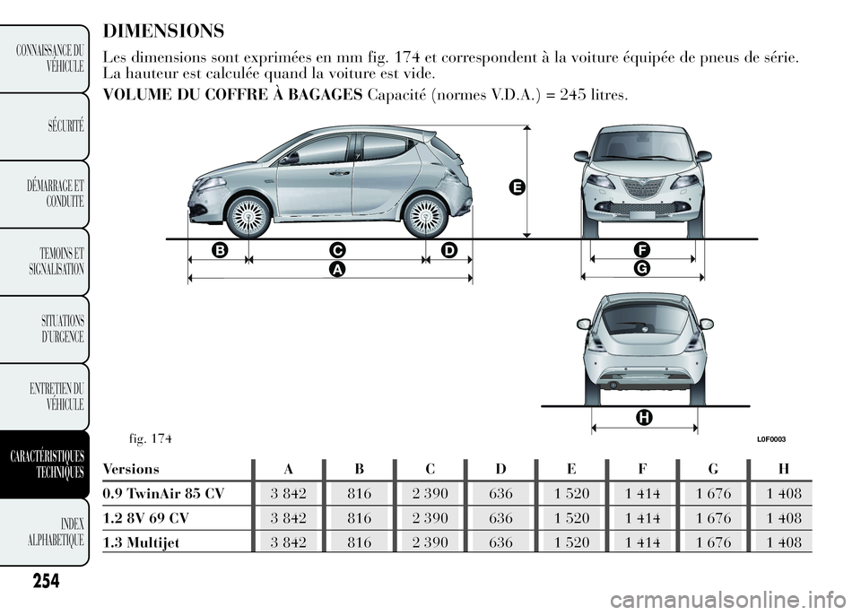 Lancia Ypsilon 2015  Notice dentretien (in French) DIMENSIONS
Les dimensions sont exprimées en mm fig. 174 et correspondent à la voiture équipée de pneus de série.
La hauteur est calculée quand la voiture est vide.
VOLUME DU COFFRE À BAGAGESCap