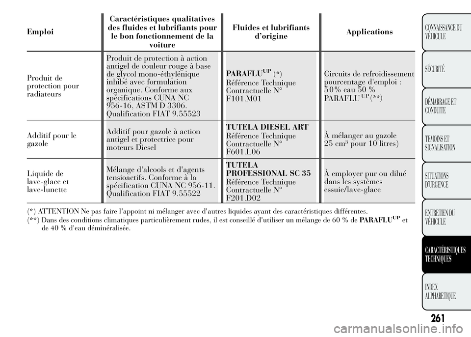 Lancia Ypsilon 2015  Notice dentretien (in French) EmploiCaractéristiques qualitatives
des fluides et lubrifiants pour
le bon fonctionnement de la
voitureFluides et lubrifiants
d’origineApplications
Produit de
protection pour
radiateursProduit de p