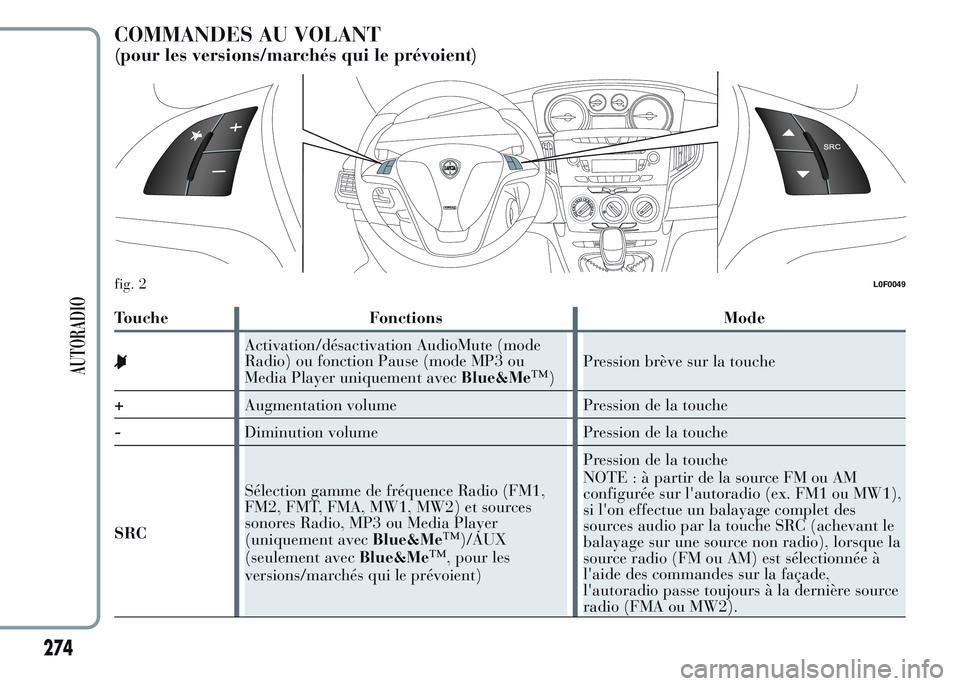 Lancia Ypsilon 2015  Notice dentretien (in French) COMMANDES AU VOLANT
(pour les versions/marchés qui le prévoient)
Touche Fonctions Mode
Activation/désactivation AudioMute (mode
Radio) ou fonction Pause (mode MP3 ou
Media Player uniquement avecBlu