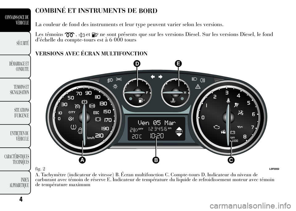 Lancia Ypsilon 2015  Notice dentretien (in French) COMBINÉ ET INSTRUMENTS DE
BORD
La couleur de fond des instruments et leur type peuvent varier selon les versions.
Les témoins
,etne sont présents que sur les versions Diesel. Sur les versions Diese
