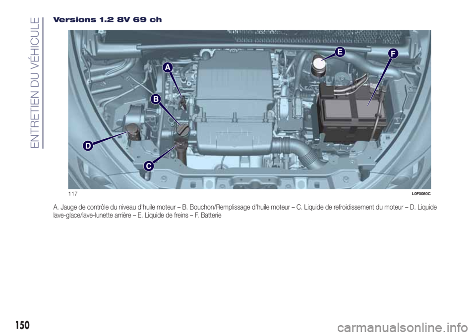 Lancia Ypsilon 2021 Notice dentretien (in French) Versions 1.2 8V 69 ch
A. Jauge de contrôle du niveau d'huile moteur – B. Bouchon/Remplissage d'huile moteur – C. Liquide de refroidissement du moteur – D. Liquide
lave-glace/lave-lunett Lancia Ypsilon 2021 Notice dentretien (in French) Versions 1.2 8V 69 ch
A. Jauge de contrôle du niveau d'huile moteur – B. Bouchon/Remplissage d'huile moteur – C. Liquide de refroidissement du moteur – D. Liquide
lave-glace/lave-lunett