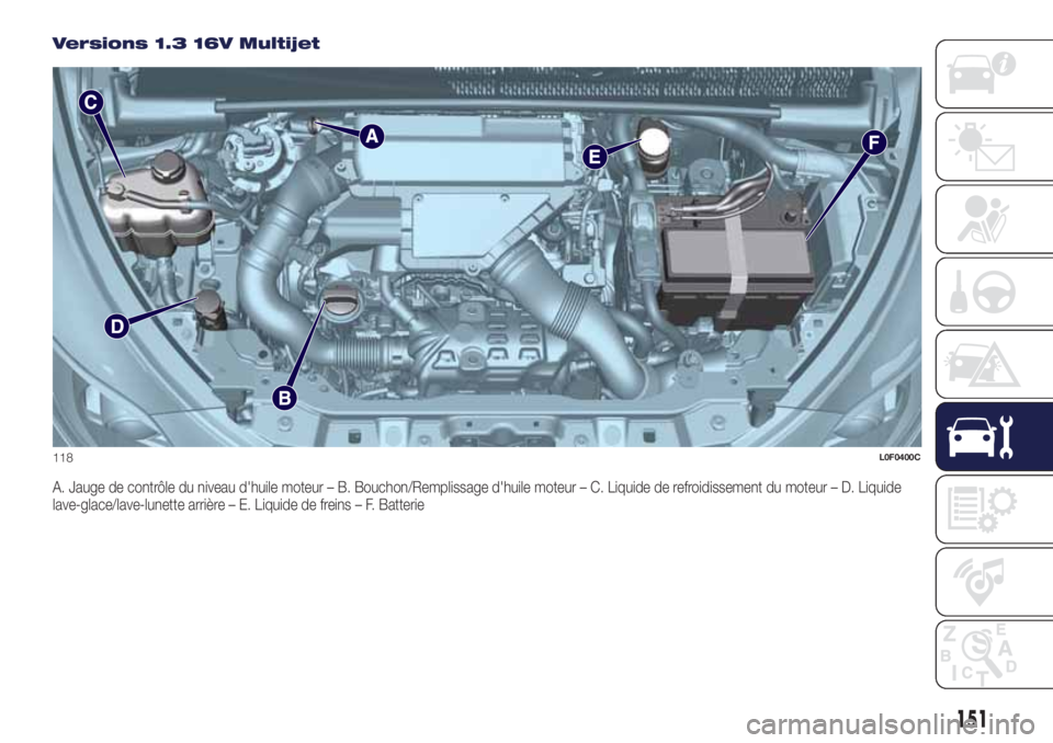 Lancia Ypsilon 2021 Notice dentretien (in French) Versions 1.3 16V Multijet
A. Jauge de contrôle du niveau d'huile moteur – B. Bouchon/Remplissage d'huile moteur – C. Liquide de refroidissement du moteur – D. Liquide
lave-glace/lave-lu Lancia Ypsilon 2021 Notice dentretien (in French) Versions 1.3 16V Multijet
A. Jauge de contrôle du niveau d'huile moteur – B. Bouchon/Remplissage d'huile moteur – C. Liquide de refroidissement du moteur – D. Liquide
lave-glace/lave-lu