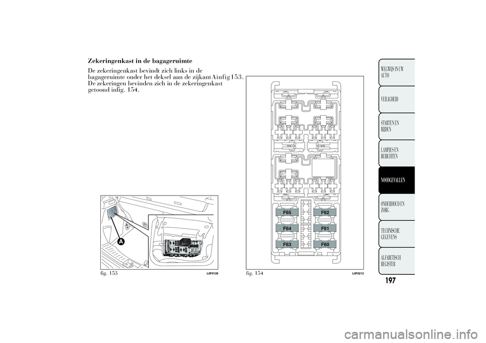 Lancia Ypsilon 2011  Instructieboek (in Dutch) Zekeringenkast in de bagageruimte
De zekeringenkast bevindt zich links in de
bagageruimte onder het deksel aan de zijkant  Ainfig 153.
zekeringen bevinden zich in de zekeringenkast
getoond infig. 154.