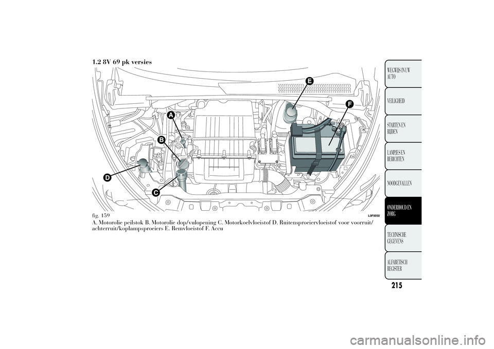 Lancia Ypsilon 2011  Instructieboek (in Dutch) 1.2 8V 69 pk versiesA. Motorolie peilstok B. Motorolie dop/vulopening C. Motorkoelvloeistof D. Ruitensproeiervloeistof voor voorruit/
achterruit/koplampsproeiers E. Remvloeistof F. Accufig. 159
L0F005