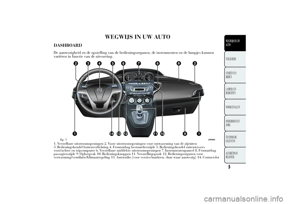 Lancia Ypsilon 2011  Instructieboek (in Dutch) WEGWIJS IN UW AUTO
DASHBOARDDe aanwezigheid en de opstelling van de bedieningsorganen, de instrumenten en de lampjes kunnen
variëren in functie van de uitvoering.1. Verstelbare uitstroomopeningen 2. 