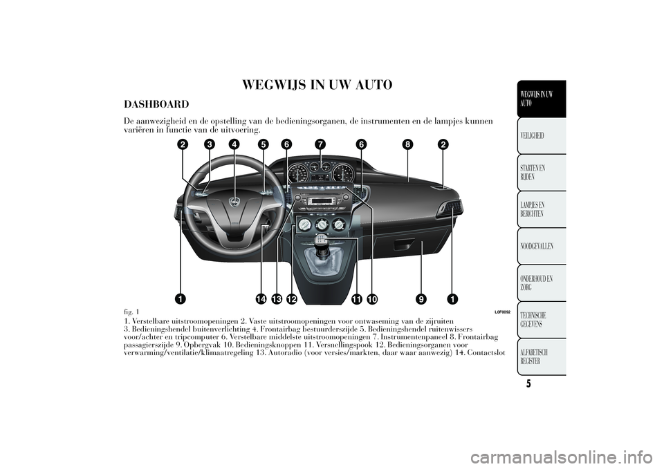 Lancia Ypsilon 2012  Instructieboek (in Dutch) DASHBOARDDe aanwezigheid en de opstelling van de bedieningsorganen, de instrumenten en de lampjes kunnen
variëren in functie van de uitvoering.1. Verstelbare uitstroomopeningen 2. Vaste uitstroomopen