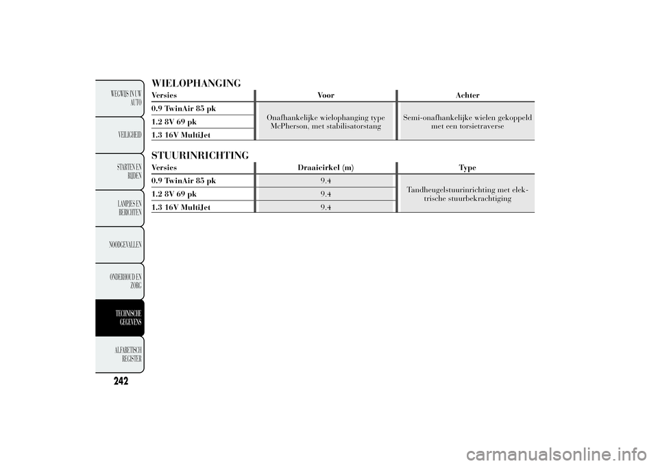 Lancia Ypsilon 2013 Instructieboek (in Dutch) WIELOPHANGINGVersies Voor Achter
0.9 TwinAir 85 pk
Onafhankelijke wielophanging type
McPherson, met stabilisatorstangSemi-onafhankelijke wielen gekoppeld
met een torsietraverse 1.2 8V 69 pk
1.3 16V Mu Lancia Ypsilon 2013 Instructieboek (in Dutch) WIELOPHANGINGVersies Voor Achter
0.9 TwinAir 85 pk
Onafhankelijke wielophanging type
McPherson, met stabilisatorstangSemi-onafhankelijke wielen gekoppeld
met een torsietraverse 1.2 8V 69 pk
1.3 16V Mu