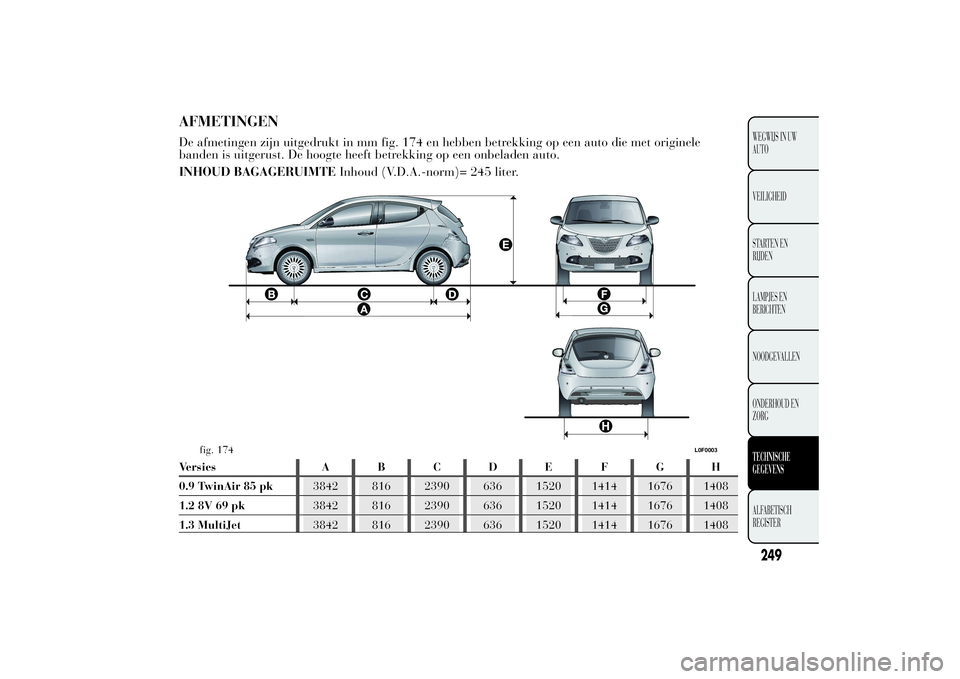 Lancia Ypsilon 2013 Instructieboek (in Dutch) AFMETINGENDe afmetingen zijn uitgedrukt in mm fig. 174 en hebben betrekking op een auto die met originele
banden is uitgerust. De hoogte heeft betrekking op een onbeladen auto.
INHOUD BAGAGERUIMTEInho Lancia Ypsilon 2013 Instructieboek (in Dutch) AFMETINGENDe afmetingen zijn uitgedrukt in mm fig. 174 en hebben betrekking op een auto die met originele
banden is uitgerust. De hoogte heeft betrekking op een onbeladen auto.
INHOUD BAGAGERUIMTEInho