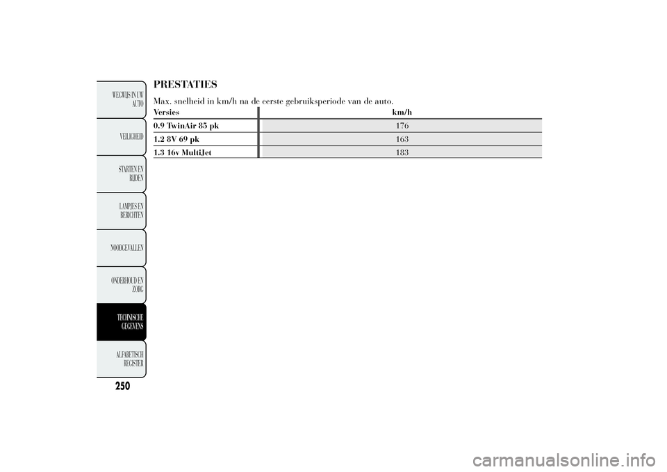 Lancia Ypsilon 2013 Instructieboek (in Dutch) PRESTATIESMax. snelheid in km/h na de eerste gebruiksperiode van de auto.Versies km/h
0.9 TwinAir 85 pk176
1.2 8V 69 pk163
1.3 16v MultiJet183
250WEGWIJS IN UW
AUTO
VEILIGHEID
STARTEN EN
RIJDEN
LAMPJE Lancia Ypsilon 2013 Instructieboek (in Dutch) PRESTATIESMax. snelheid in km/h na de eerste gebruiksperiode van de auto.Versies km/h
0.9 TwinAir 85 pk176
1.2 8V 69 pk163
1.3 16v MultiJet183
250WEGWIJS IN UW
AUTO
VEILIGHEID
STARTEN EN
RIJDEN
LAMPJE