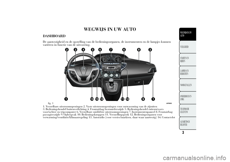 Lancia Ypsilon 2013  Instructieboek (in Dutch) WEGWIJS IN UW AUTO
DASHBOARDDe aanwezigheid en de opstelling van de bedieningsorganen, de instrumenten en de lampjes kunnen
variëren in functie van de uitvoering.1. Verstelbare uitstroomopeningen 2. 