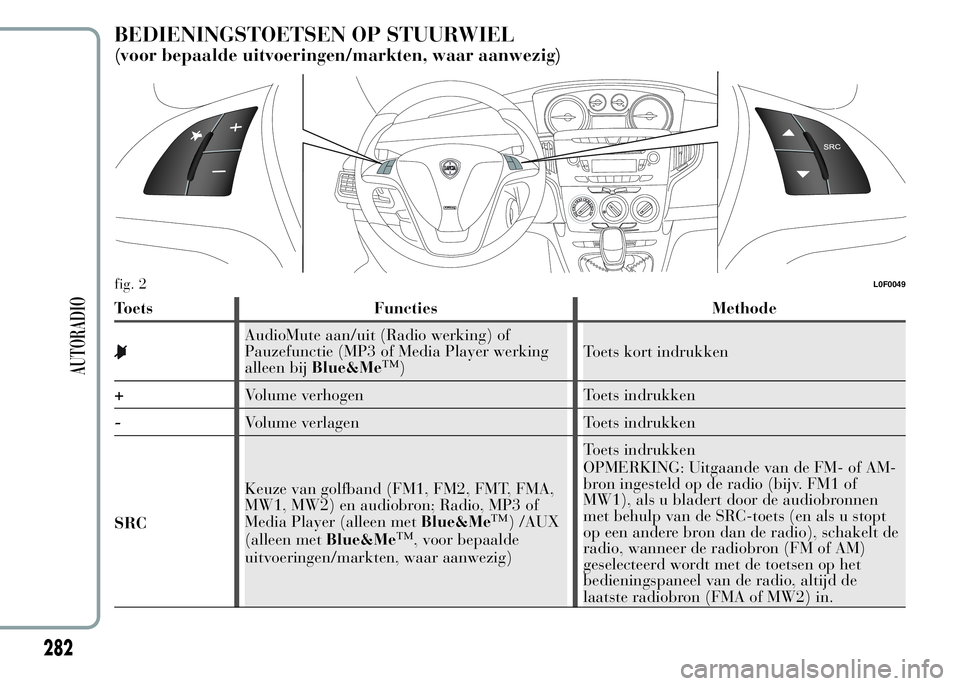 Lancia Ypsilon 2015  Instructieboek (in Dutch) BEDIENINGSTOETSEN OP STUURWIEL
(voor bepaalde uitvoeringen/markten, waar aanwezig)
Toets Functies Methode
AudioMute aan/uit (Radio werking) of
Pauzefunctie (MP3 of Media Player werking
alleen bijBlue&