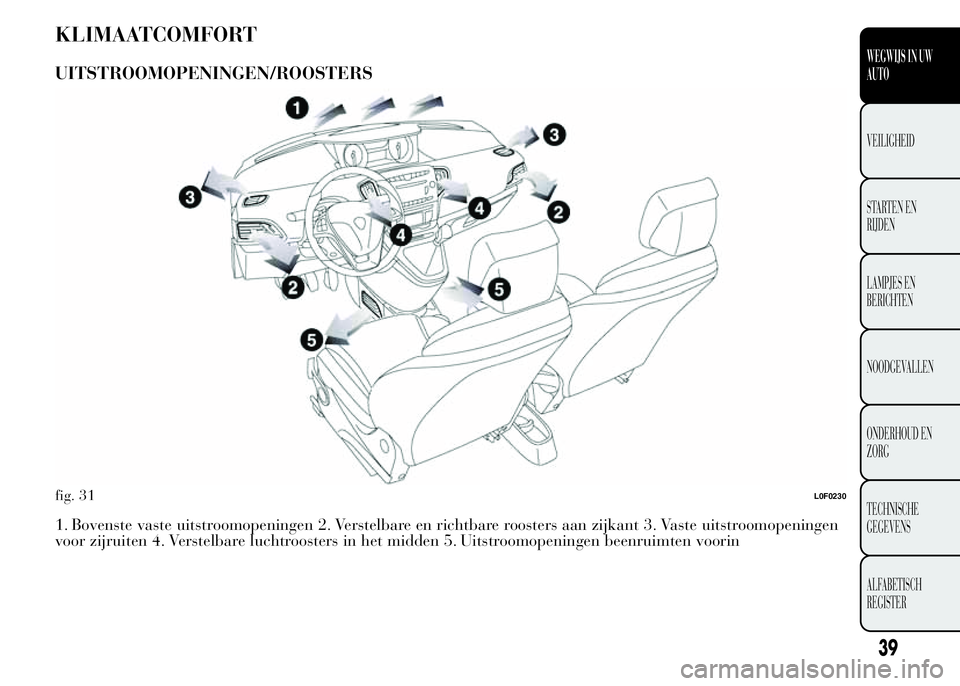Lancia Ypsilon 2015  Instructieboek (in Dutch) KLIMAATCOMFORT
UITSTROOMOPENINGEN/ROOSTERS
1. Bovenste vaste uitstroomopeningen 2. Verstelbare en richtbare roosters aan zijkant 3. Vaste uitstroomopeningen
voor zijruiten 4. Verstelbare luchtroosters