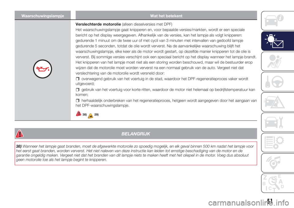 Lancia Ypsilon 2018  Instructieboek (in Dutch) Waarschuwingslampje Wat het betekent
Verslechterde motorolie(alleen dieselversies met DPF)
Het waarschuwingslampje gaat knipperen en, voor bepaalde versies/markten, wordt er een speciale
bericht op he