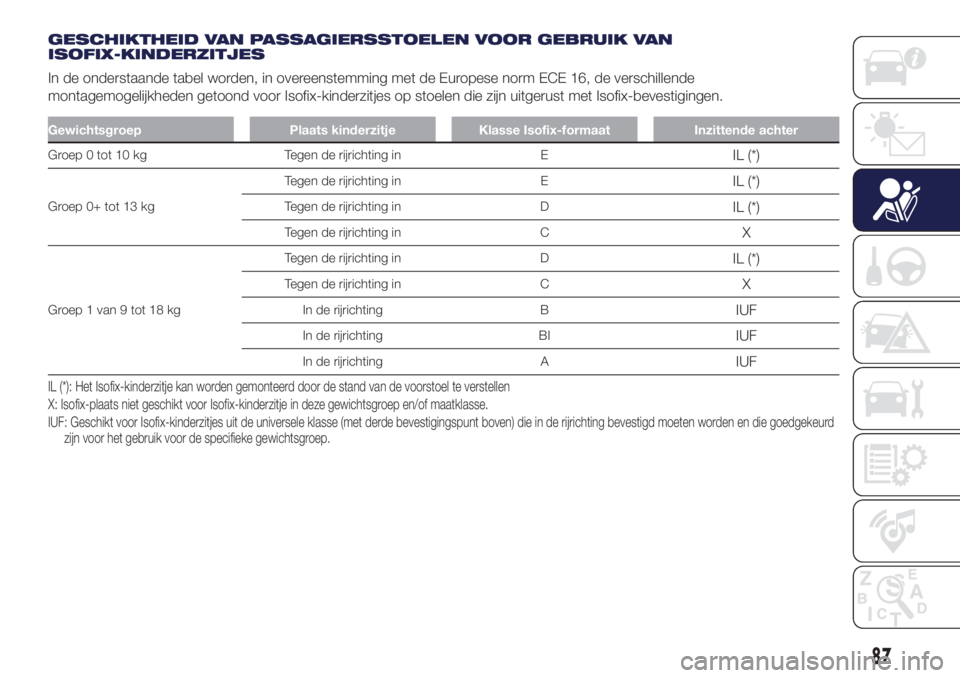 Lancia Ypsilon 2016  Instructieboek (in Dutch) GESCHIKTHEID VAN PASSAGIERSSTOELEN VOOR GEBRUIK VAN
ISOFIX-KINDERZITJES
In de onderstaande tabel worden, in overeenstemming met de Europese norm ECE 16, de verschillende
montagemogelijkheden getoond v