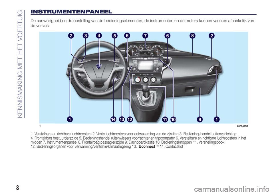 Lancia Ypsilon 2016  Instructieboek (in Dutch) INSTRUMENTENPANEEL
De aanwezigheid en de opstelling van de bedieningselementen, de instrumenten en de meters kunnen variëren afhankelijk van
de versies.
1. Verstelbare en richtbare luchtroosters 2. V
