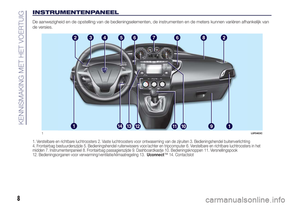 Lancia Ypsilon 2021  Instructieboek (in Dutch) INSTRUMENTENPANEEL
De aanwezigheid en de opstelling van de bedieningselementen, de instrumenten en de meters kunnen variëren afhankelijk van
de versies.
1. Verstelbare en richtbare luchtroosters 2. V