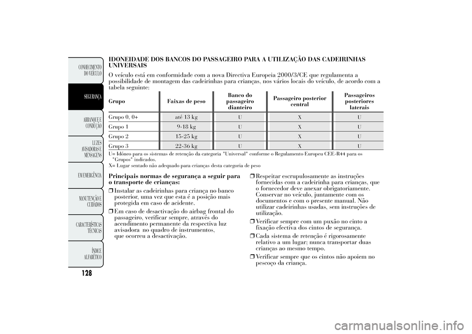 Lancia Ypsilon 2011 Manual de Uso e Manutenção (in Portuguese) IDONEIDADE DOS BANCOS DO PASSAGEIRO PARA A UTILIZAÇÃO DAS CADEIRINHAS
UNIVERSAIS
O veículo está em conformidade com a nova Directiva Europeia 2000/3/CE que regulamenta a
possibilidade de montagem Lancia Ypsilon 2011 Manual de Uso e Manutenção (in Portuguese) IDONEIDADE DOS BANCOS DO PASSAGEIRO PARA A UTILIZAÇÃO DAS CADEIRINHAS
UNIVERSAIS
O veículo está em conformidade com a nova Directiva Europeia 2000/3/CE que regulamenta a
possibilidade de montagem