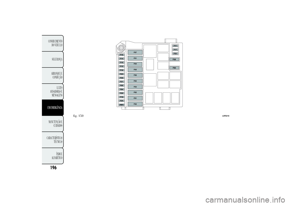 Lancia Ypsilon 2011 Manual de Uso e Manutenção (in Portuguese) .
fig. 150
L0F0210
196CONHECIMENTO
DO VEÍCULO
SEGURANÇA
ARRANQUE E
CONDUÇÃO
LUZES
AVISADORAS E
MENSAGENSEM EMERGÊNCIAMANUTENÇÃO E
CUIDADOS
CARACTERÍSTICAS
TÉCNICAS
ÍNDICE
ALF
ABÉTICO Lancia Ypsilon 2011 Manual de Uso e Manutenção (in Portuguese) .
fig. 150
L0F0210
196CONHECIMENTO
DO VEÍCULO
SEGURANÇA
ARRANQUE E
CONDUÇÃO
LUZES
AVISADORAS E
MENSAGENSEM EMERGÊNCIAMANUTENÇÃO E
CUIDADOS
CARACTERÍSTICAS
TÉCNICAS
ÍNDICE
ALF
ABÉTICO