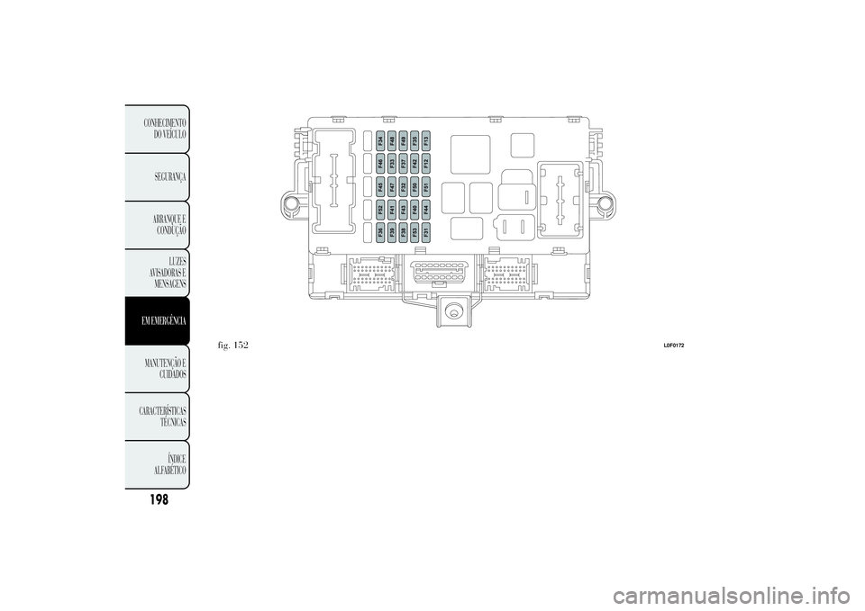 Lancia Ypsilon 2011 Manual de Uso e Manutenção (in Portuguese) .
fig. 152
L0F0172
198CONHECIMENTO
DO VEÍCULO
SEGURANÇA
ARRANQUE E
CONDUÇÃO
LUZES
AVISADORAS E
MENSAGENSEM EMERGÊNCIAMANUTENÇÃO E
CUIDADOS
CARACTERÍSTICAS
TÉCNICAS
ÍNDICE
ALF
ABÉTICO Lancia Ypsilon 2011 Manual de Uso e Manutenção (in Portuguese) .
fig. 152
L0F0172
198CONHECIMENTO
DO VEÍCULO
SEGURANÇA
ARRANQUE E
CONDUÇÃO
LUZES
AVISADORAS E
MENSAGENSEM EMERGÊNCIAMANUTENÇÃO E
CUIDADOS
CARACTERÍSTICAS
TÉCNICAS
ÍNDICE
ALF
ABÉTICO